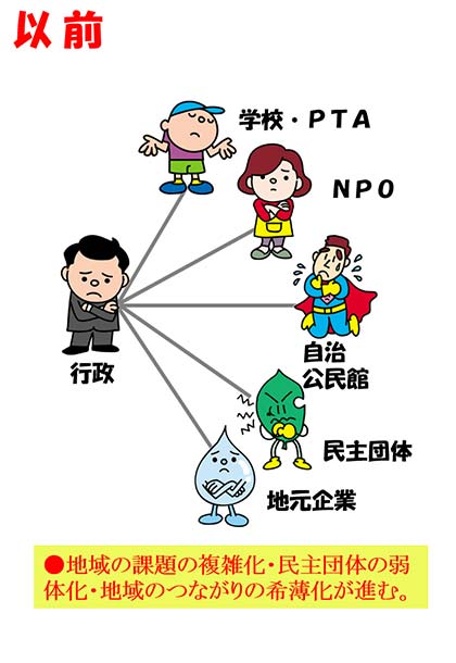 高城地区まちづくり協議会の旧イメージ